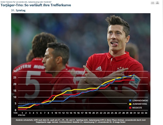 źródło: kicker.de